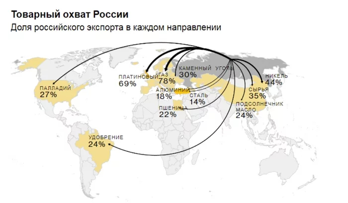 Доля России в мировых поставках. 18.03.2022