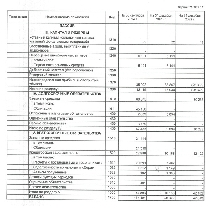 27% на молочных облигациях Финансовая грамотность, Инвестиции, Фондовый рынок, Облигации, Молокозавод, Длиннопост