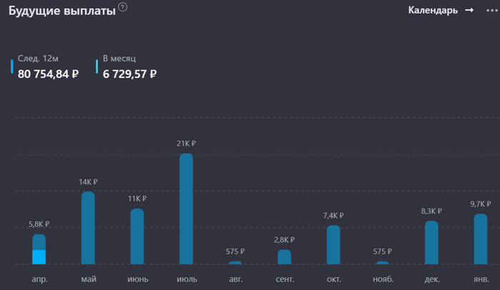 Каких результатов удалось добиться за 40 месяцев создания Собственного Пенсионного Фонда