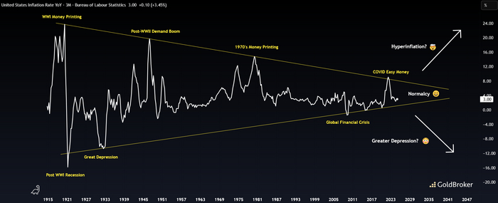 Гиперинфляция vs. Дефляция