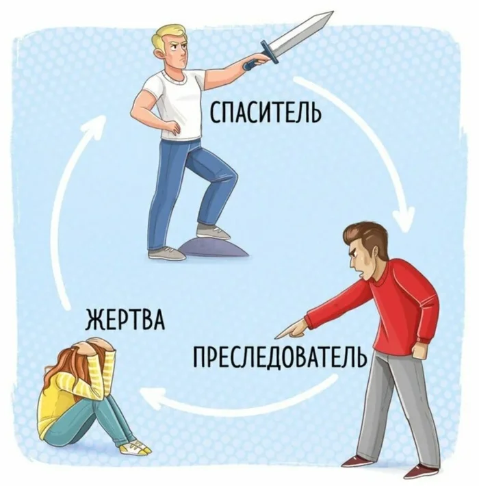 The Victim Getting It? About Our Justice and the Dangerous Serves Him Right! - Victim, Victimhood, Russia, Misunderstanding, You can't understand Russia with your mind, Humanity, Longpost