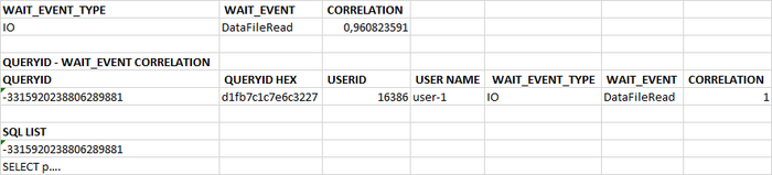 SQL запрос, имеющий наибольшую корреляцию с типом ожидания IO
