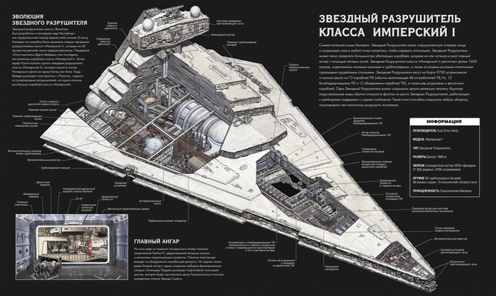 Ссылка на оригинальный файл 8728 х 5214 <!--noindex--><a href="https://pikabu.ru/story/transport_vselennoy_star_wars_2_12490136?u=https%3A%2F%2Fdisk.yandex.ru%2Fi%2Fvws-LJGuKffZWQ&t=https%3A%2F%2Fdisk.yandex.ru%2Fi%2Fvws-LJGuKffZWQ&h=3d1368ec2657cff0a8fe59833330ce7e2b597285" title="https://disk.yandex.ru/i/vws-LJGuKffZWQ" target="_blank" rel="nofollow noopener">https://disk.yandex.ru/i/vws-LJGuKffZWQ</a><!--/noindex-->