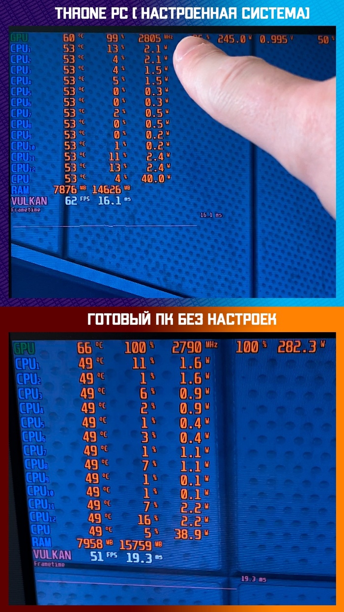 Уменьшенное значение подаваемого напряжения позволило добиться меньшего объёма потребления на 15-20% (с 285W до 245W)