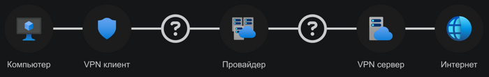      VPN,  ,  , , ,  , 