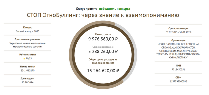       - 15 .? ,     , , ,  , Telegram (),  ()