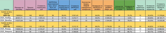 Маркетинговый отчет