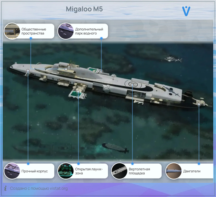   M5  <!--noindex--><a href="https://pikabu.ru/story/samyie_raznoobraznyie_podvodnyie_lodki_12506428?u=http%3A%2F%2Fvistat.org&t=vistat.org&h=0e4e92168f4110a3931a154e42d5a09dbeafb3ef" title="http://vistat.org" target="_blank" rel="nofollow noopener">vistat.org</a><!--/noindex-->