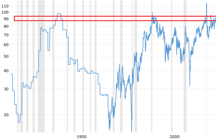 Коэффициент золото/серебро. Инвестиционные возможности?
