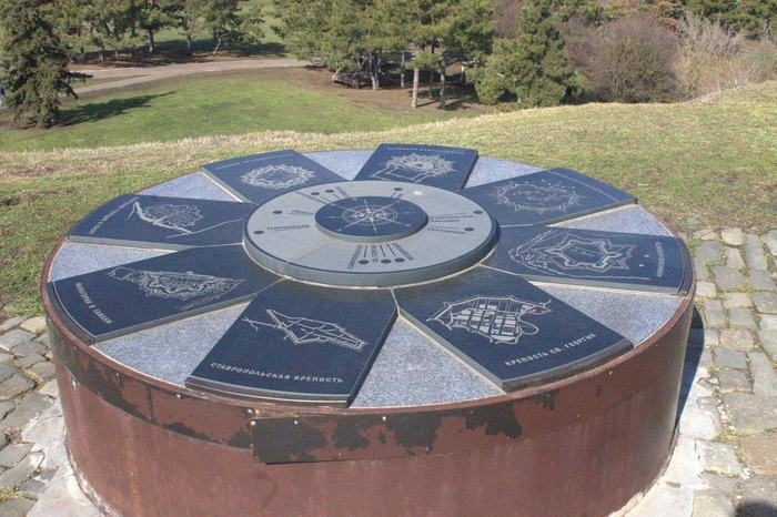 Знак расположения крепостей относительно Азовской.