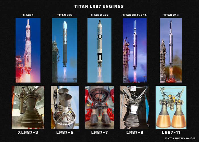  LR87:  ""           , , NASA, -, ,  , Telegram (), , YouTube
