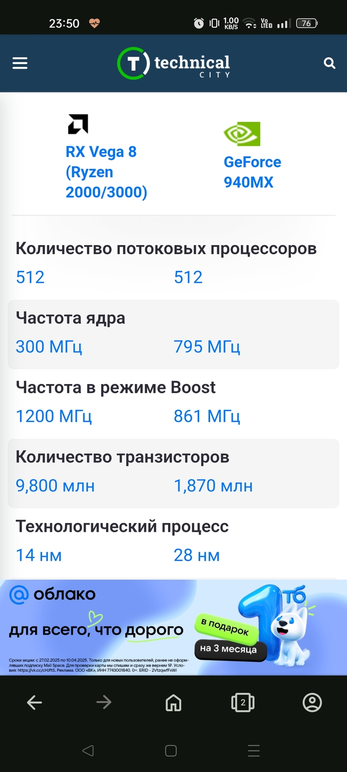 Сравнение видеокарт