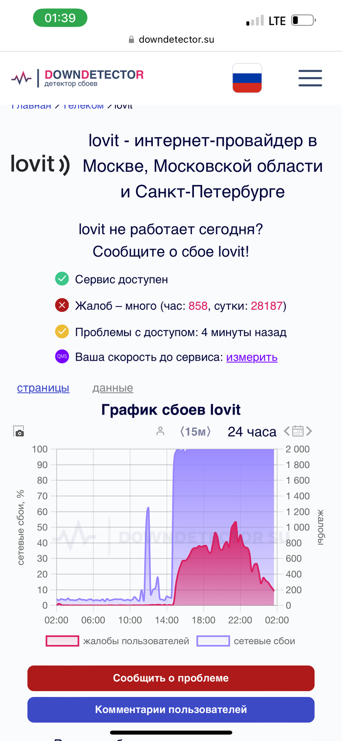 LoveIT)) , , , , Lovit