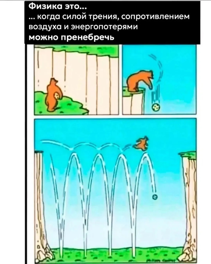 С какой скоростью медведю нужно было бы ударить по мячу, чтобы придать ему достаточный импульс для поддержания массы медведя?