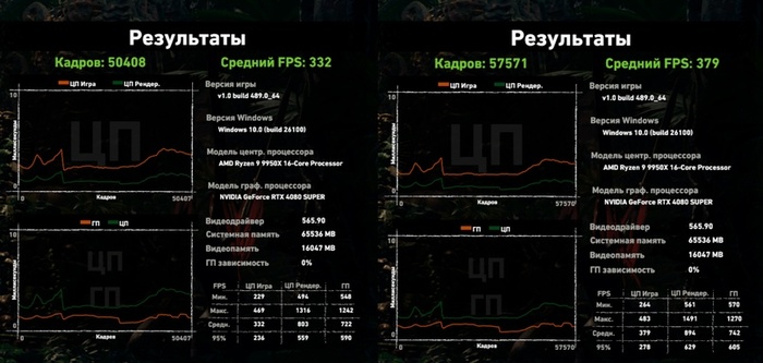 Lara Croft Game Benchmark (ДО и ПОСЛЕ настроек)