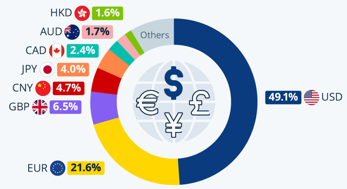<!--noindex--><a href="https://pikabu.ru/story/25032025_retrospektiva_totalnaya_yekonomicheskaya_voyna_utro_25032022_vetvi_veroyatnostey_i_nemnogo_konspirologii_12529085?u=https%3A%2F%2Fwww.statista.com%2Fchart%2F26943%2Fcurrency-composition-of-payments-processed-on-swift%2F&t=https%3A%2F%2Fwww.statista.com%2Fchart%2F26943%2Fcurrency-composition-of...&h=9d92878e8cd5ea882e4c527c54164bda7b26177d" title="https://www.statista.com/chart/26943/currency-composition-of-payments-processed-on-swift/" target="_blank" rel="nofollow noopener">https://www.statista.com/chart/26943/currency-composition-of...</a><!--/noindex-->