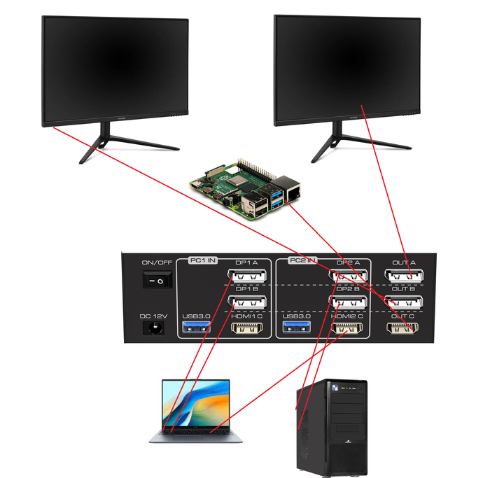    EDID     ,  , Kvm, HDMI, Displayport, ,  