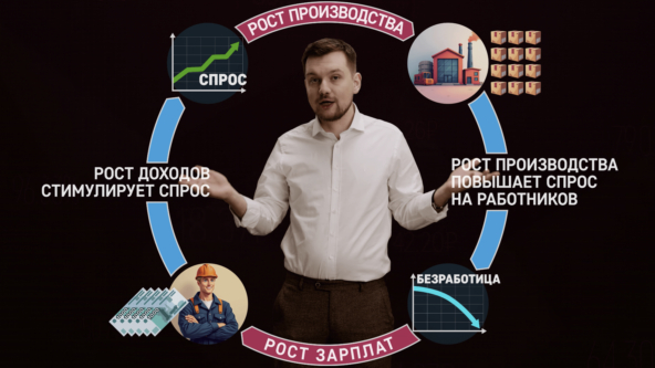 ������ � �������: ������ ��������� �������� � ��� � ����������