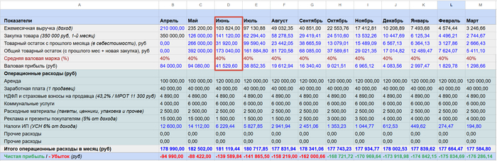 ������� 1,5 ��� ������ � ������������ �����, � ����� 4 ������ ������� ��� � ������ � 350 000