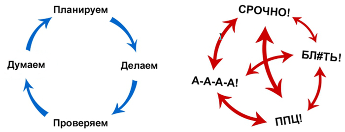 �����: ��� ������ ����. ������: ��� �� ����� ���� �������� �������������� ������� � ������.