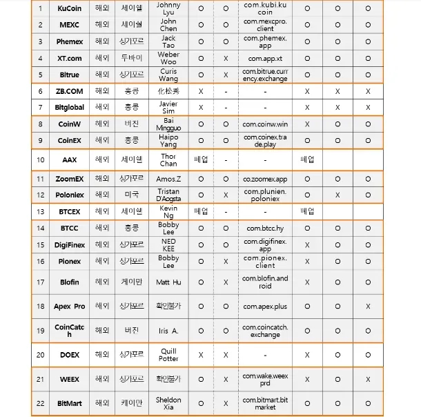 �������� ����� � ����� ����� ������� � ������ ������. ��������:� FSC ����� �����