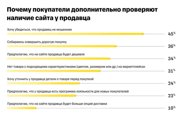 ������������� - �����? ���� ������� vs �����������: ��� ������� � 2025 ����