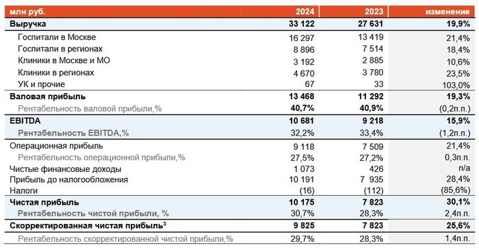 Отчёты. Мать и дитя. Whoosh