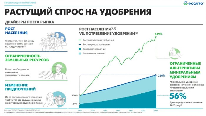 Фосагро: итоги вебинара с менеджментом компании