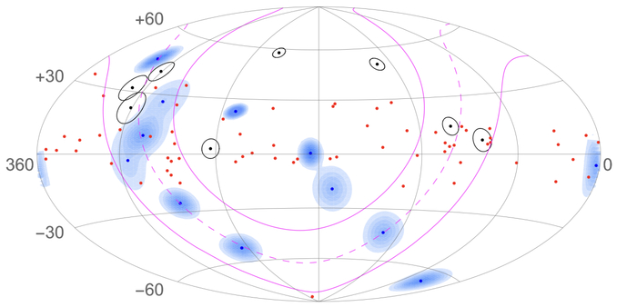 Направления прилета нейтрино в Baikal-GVD и IceCube, пунктирная линия цвета маджента соответствует плоскости Галактики
