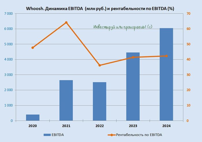 Самокатный бум: как Whoosh разгоняет рынок кикшеринга?