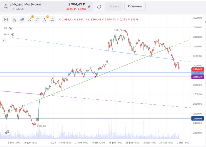 Дальше снова вниз ?