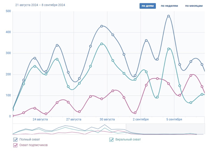 ����� ������ � ��� ��������� ������. �� ����� ��������, ��������-��������