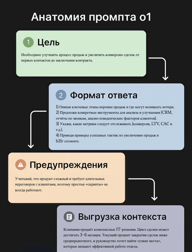    "" .     ( OpenAI)  , -, ChatGPT, , , , , , , Python, , ,  , IT, VPN, 