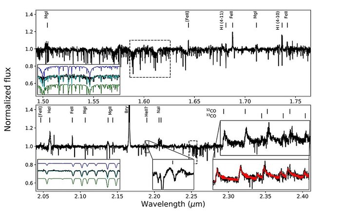 Спектральный анализ звезды HD 144812