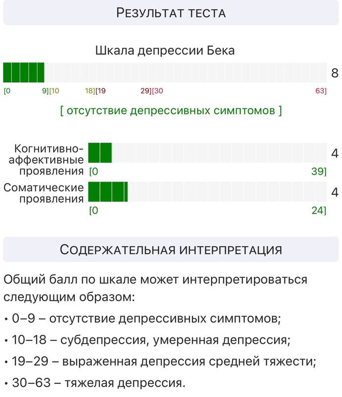     , , , , Telegram ()