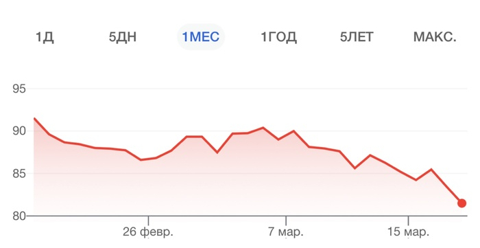 �������� �� ����� �������������� ������������