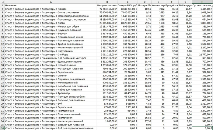   , Microsoft Excel, , -, ,  ,  , , 