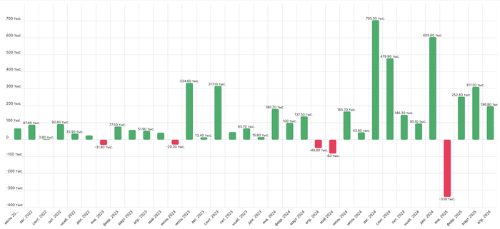 Итоги недели на рынке РФ: отскоки не удались, но шорты сработали