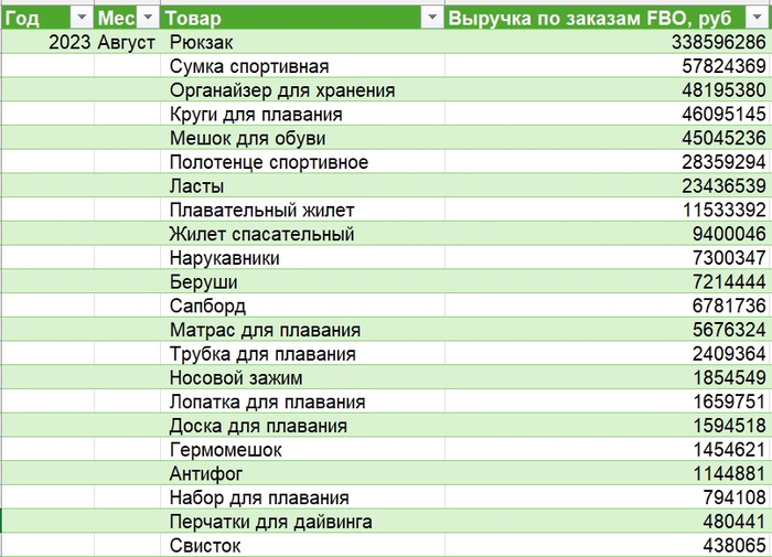 Поиск закономерностей Обучение, Microsoft Excel, Курсы, Онлайн-курсы, Видео, Короткие видео, Без звука, Гифка, Длиннопост