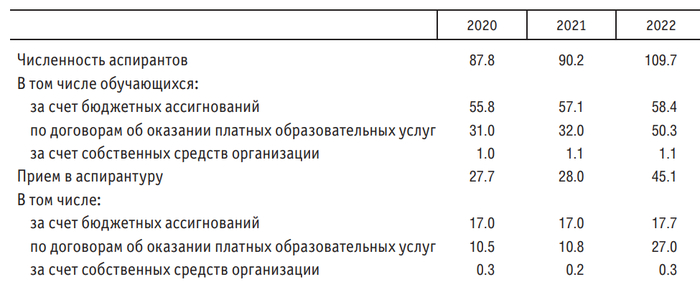 . . :   : 2023 :    / . . , .. , . .   .; . . -   .  . :  , 2023.  132 .