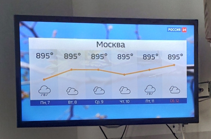 РОССИЯ24 - будет очень жарко
