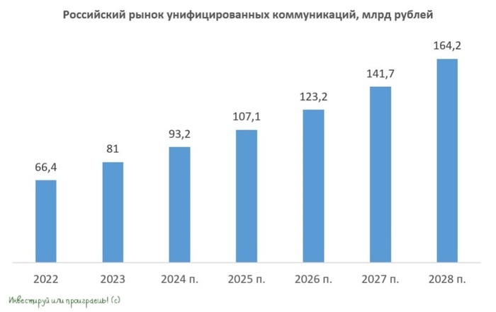 Сможет ли IVA Technologies оправдать надежды?