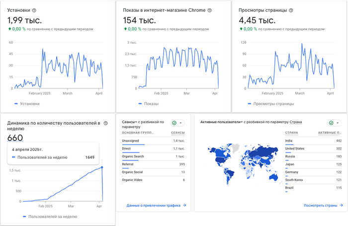 12   12  #1: Core Web Vitals Test ,  , , -, ,   , , Gamedev, 