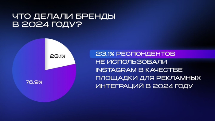 ����� PENA Agency