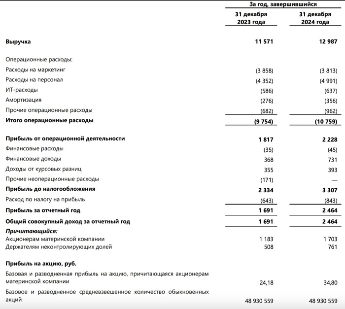 Циан. Время платить!