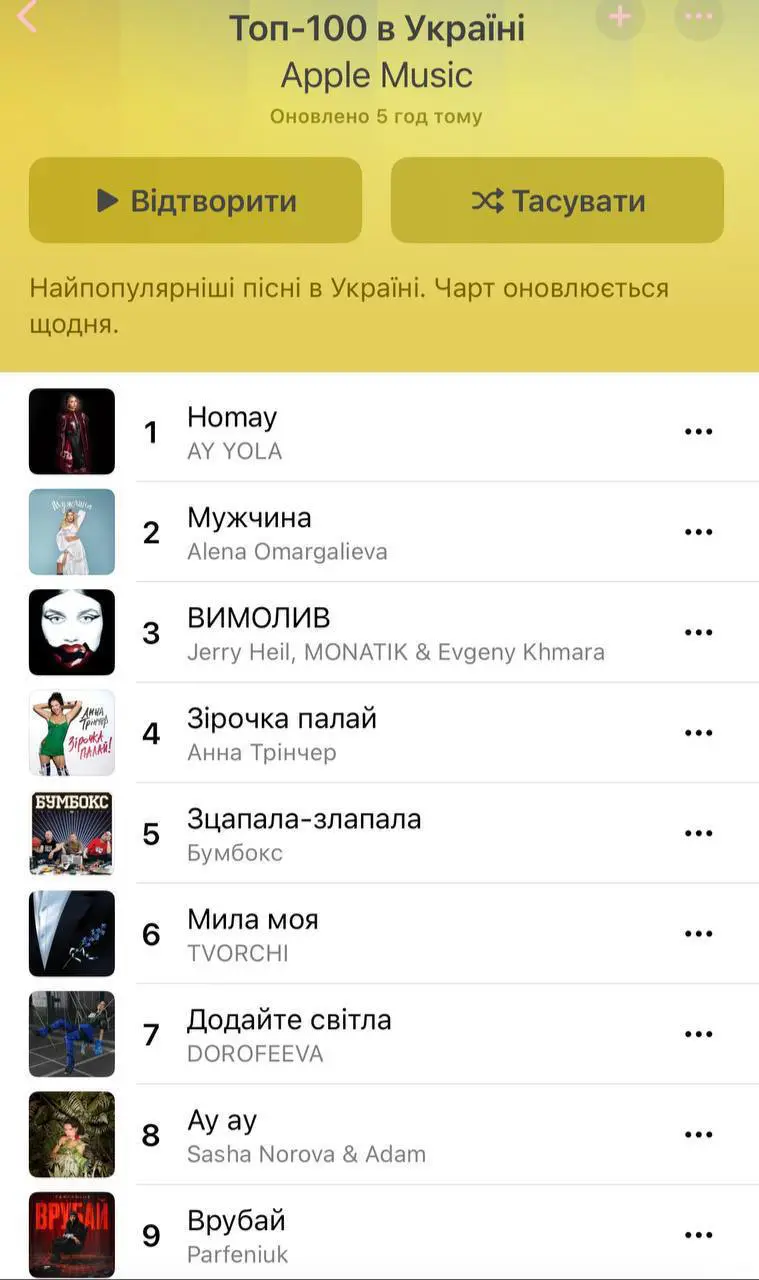 The composition of the Bashkir group from Russia took first place in the Ukrainian Apple Music - Politics, Ukraine, Bashkortostan, Apple music, Video, Vertical video, Short videos, Longpost, National music, Ukrainians, Rating, Ay Yola