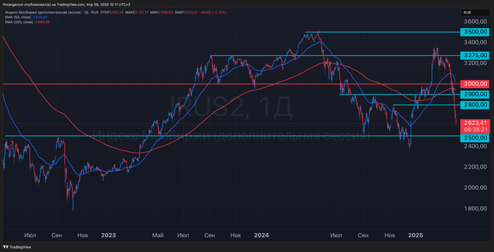 Следуй плану, даже если он кажется «неуместным»