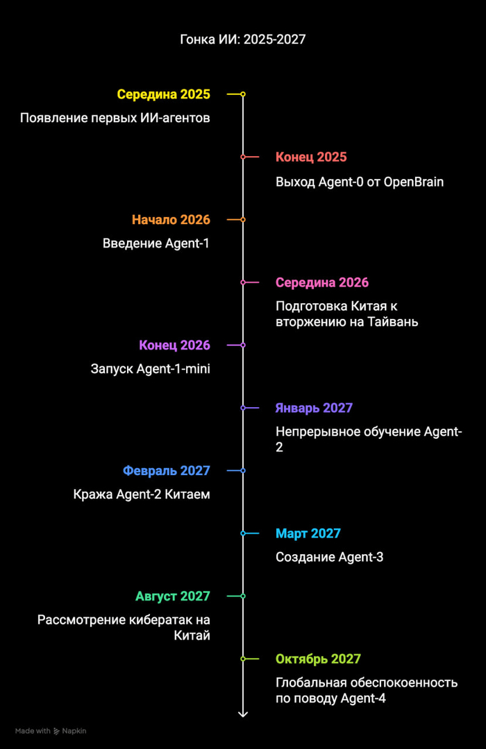        2027  , ChatGPT, -, , , , , , , Python, , , Google, , IT, , Apple, 