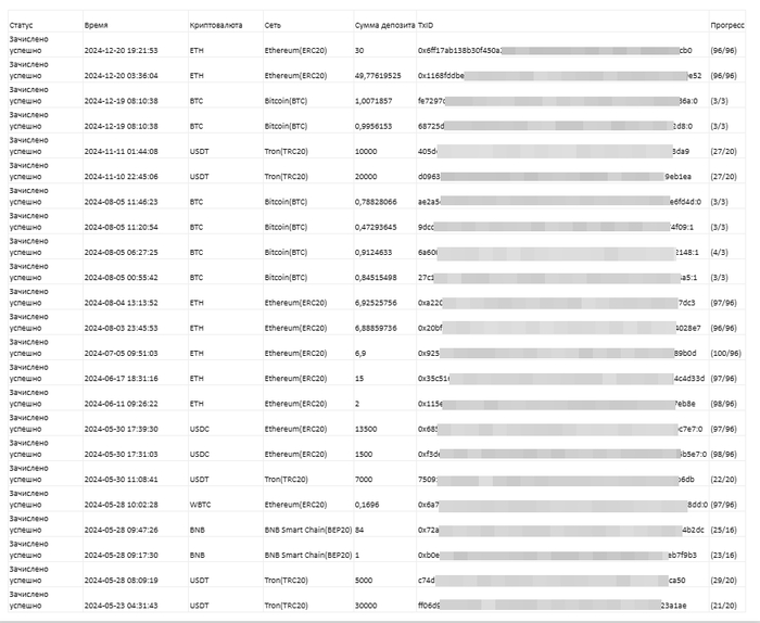  MEXC  9 165 000   365  (  ) + "   " ( OFAC).  1 , , , Skam, , , , ,  , , , , , 