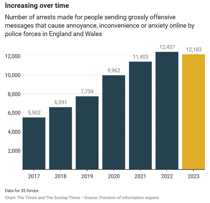 ���������� �������� �������� �����, ���� ������